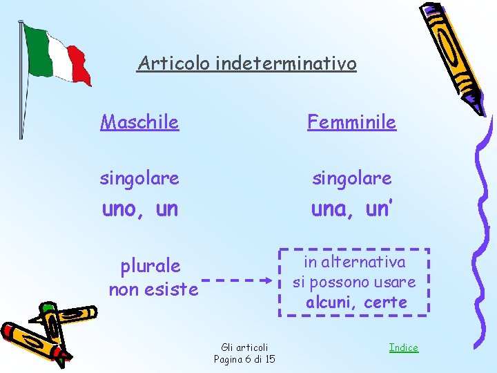 Articolo indeterminativo Maschile Femminile singolare uno, un una, un’ in alternativa si possono usare