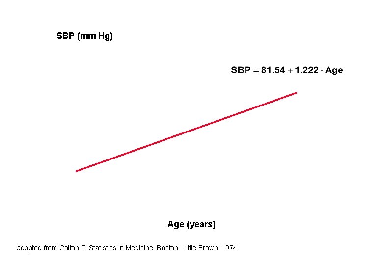 SBP (mm Hg) Age (years) adapted from Colton T. Statistics in Medicine. Boston: Little