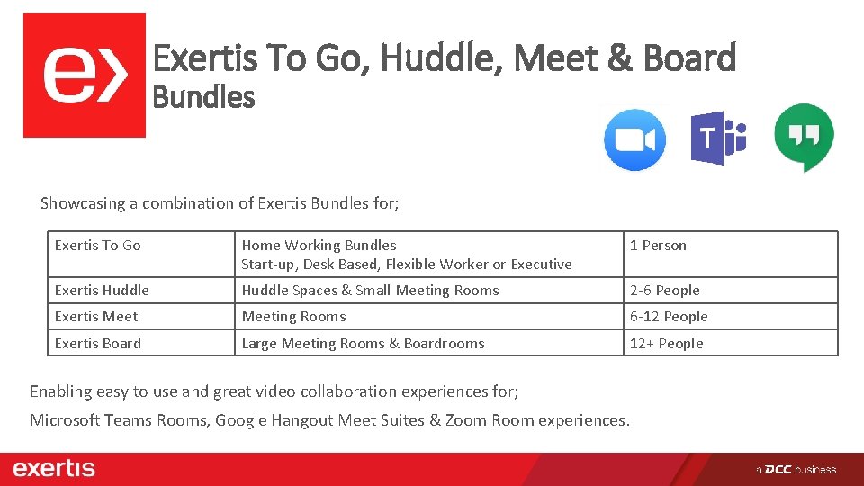 Exertis To Go, Huddle, Meet & Board Bundles Showcasing a combination of Exertis Bundles