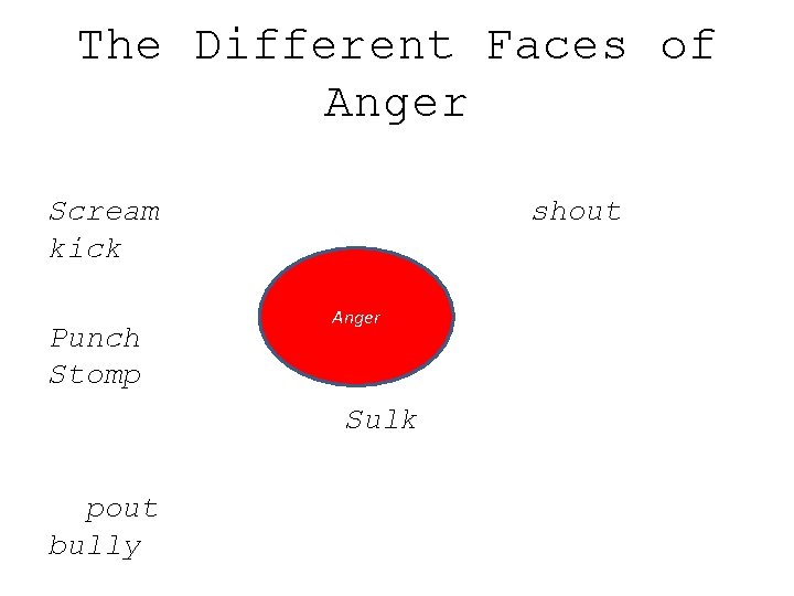 The Different Faces of Anger Scream kick Punch Stomp shout Anger Sulk pout bully