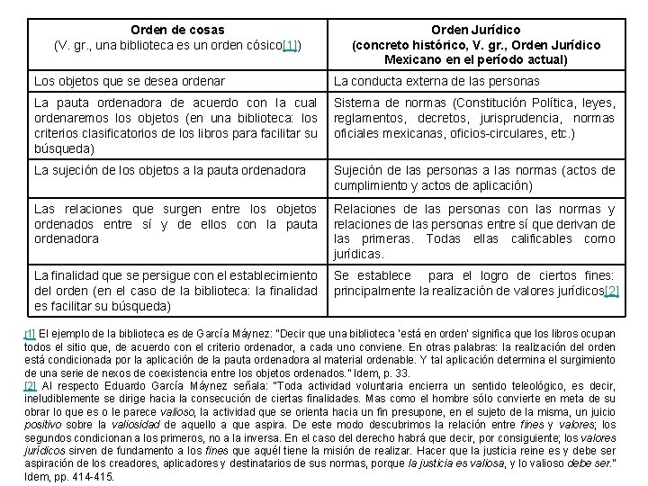 Orden de cosas (V. gr. , una biblioteca es un orden cósico[1]) Orden Jurídico