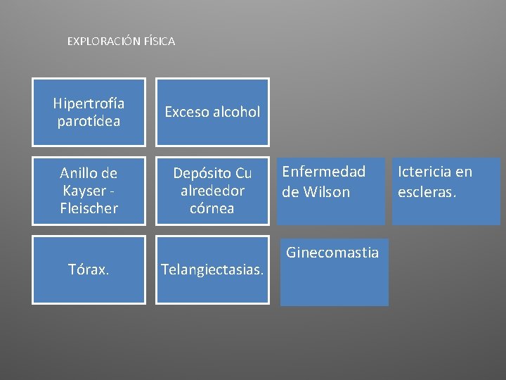 EXPLORACIÓN FÍSICA Hipertrofía parotídea Exceso alcohol Anillo de Kayser Fleischer Depósito Cu alrededor córnea EXPLORACIÓN FÍSICA Hipertrofía parotídea Exceso alcohol Anillo de Kayser Fleischer Depósito Cu alrededor córnea