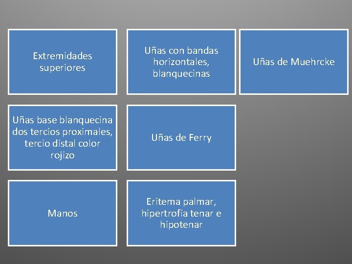 Extremidades superiores Uñas con bandas horizontales, blanquecinas Uñas base blanquecina dos tercios proximales, tercio Extremidades superiores Uñas con bandas horizontales, blanquecinas Uñas base blanquecina dos tercios proximales, tercio
