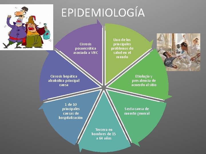 EPIDEMIOLOGÍA Cirrosis posnecrótica asociada a VHC Uno de los principales problemas de salud en EPIDEMIOLOGÍA Cirrosis posnecrótica asociada a VHC Uno de los principales problemas de salud en