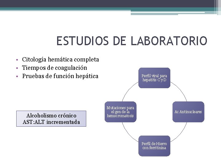 ESTUDIOS DE LABORATORIO • Citología hemática completa • Tiempos de coagulación • Pruebas de ESTUDIOS DE LABORATORIO • Citología hemática completa • Tiempos de coagulación • Pruebas de