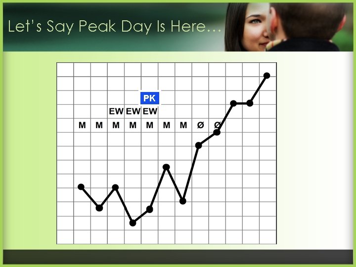 Let’s Say Peak Day Is Here… PK 