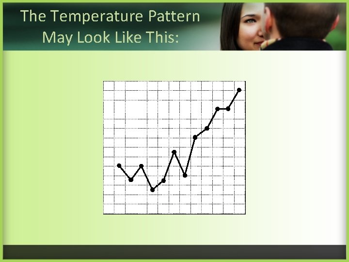 The Temperature Pattern May Look Like This: 