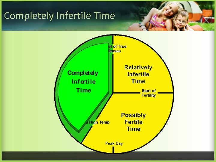 Completely Infertile Time 