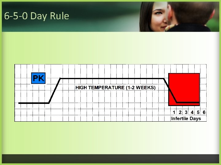 6 -5 -0 Day Rule 