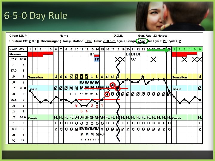 6 -5 -0 Day Rule 