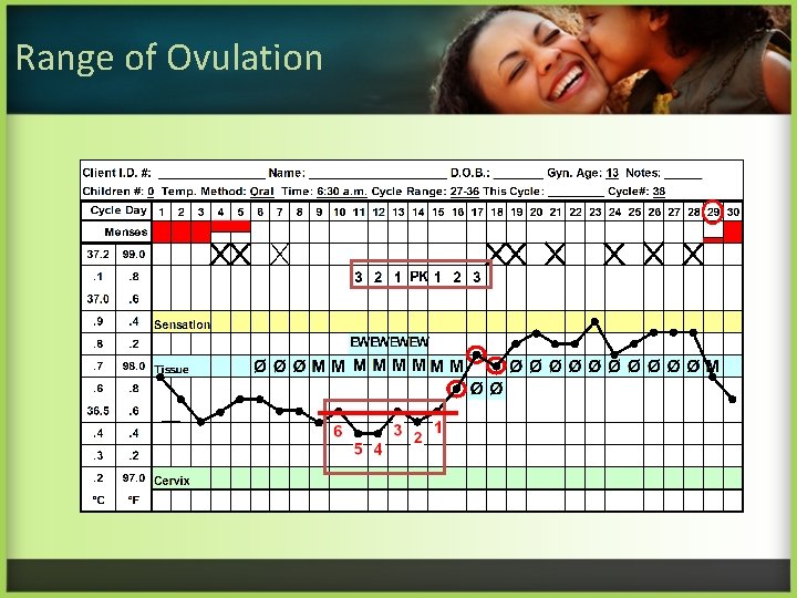 Range of Ovulation 