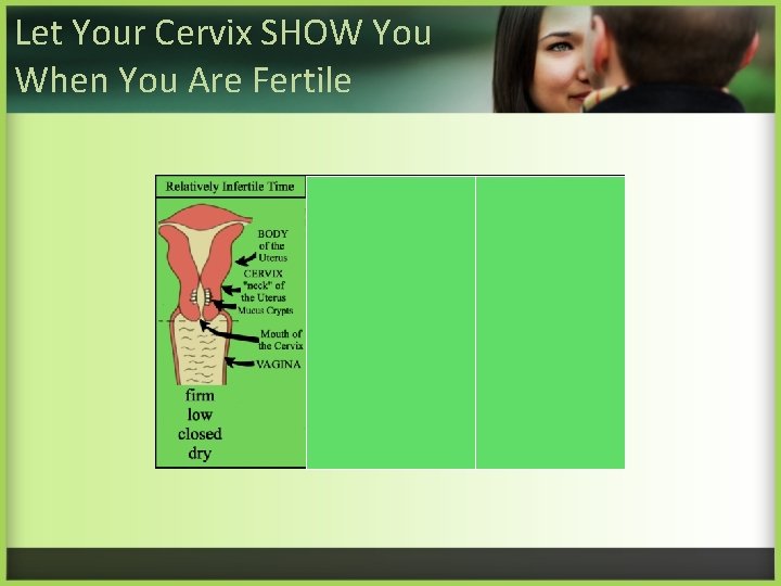 Let Your Cervix SHOW You When You Are Fertile 