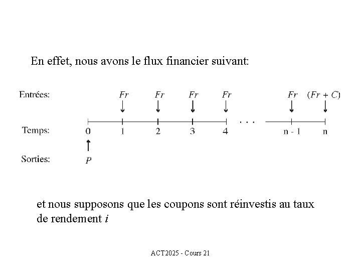 En effet, nous avons le flux financier suivant: et nous supposons que les coupons