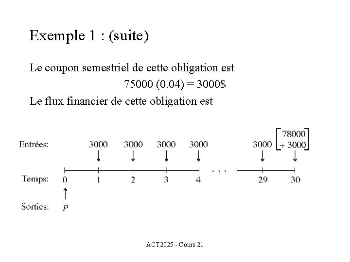 Exemple 1 : (suite) Le coupon semestriel de cette obligation est 75000 (0. 04)