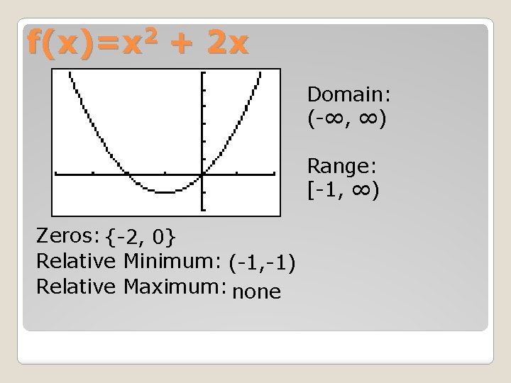 f(x)=x 2 + 2 x Domain: (-∞, ∞) Range: [-1, ∞) Zeros: {-2, 0}