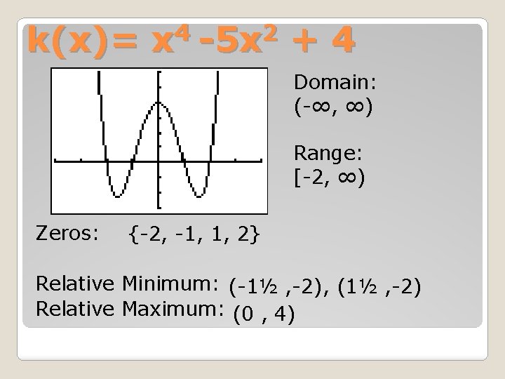 4 2 k(x)= x -5 x + 4 Domain: (-∞, ∞) Range: [-2, ∞)