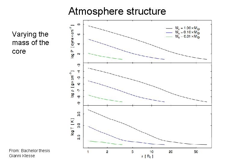 Atmosphere structure Varying the mass of the core From: Bachelor thesis Gianni Klesse 