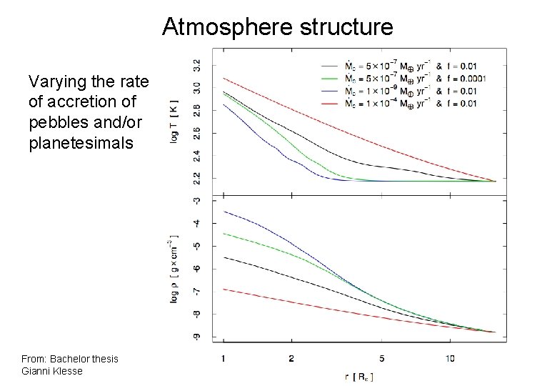 Atmosphere structure Varying the rate of accretion of pebbles and/or planetesimals From: Bachelor thesis