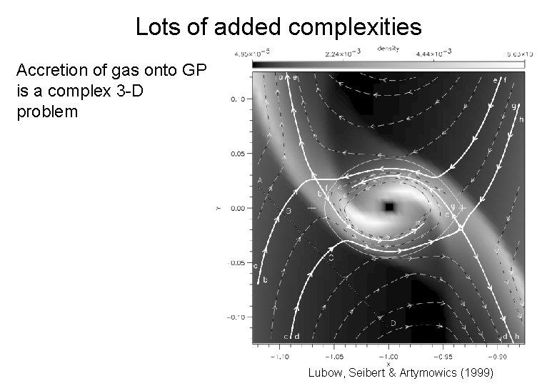 Lots of added complexities Accretion of gas onto GP is a complex 3 -D