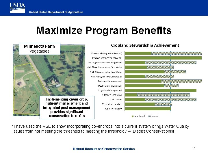 Maximize Program Benefits Minnesota Farm vegetables Implementing cover crop, nutrient management and integrated pest