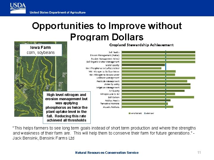 Opportunities to Improve without Program Dollars Iowa Farm corn, soybeans High level nitrogen and