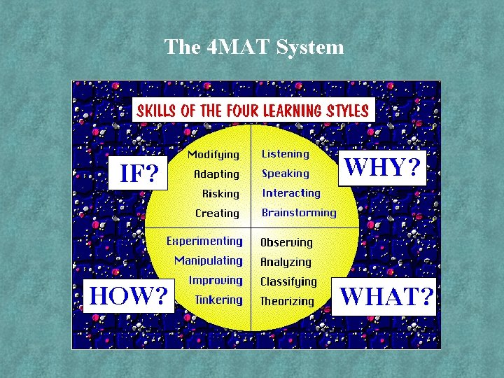 The 4 MAT System 