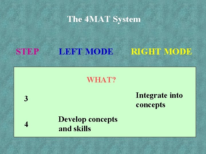 The 4 MAT System STEP LEFT MODE RIGHT MODE WHAT? Integrate into concepts 3