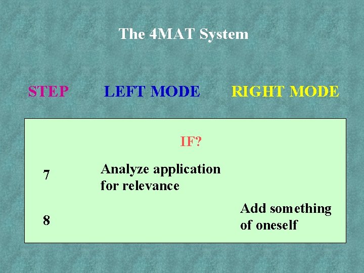 The 4 MAT System STEP LEFT MODE RIGHT MODE IF? 7 8 Analyze application