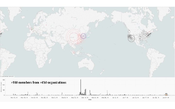 >930 members from >450 organizations 