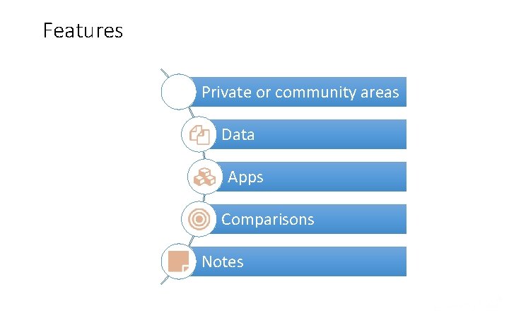 Features Private or community areas Data Apps Comparisons Notes 