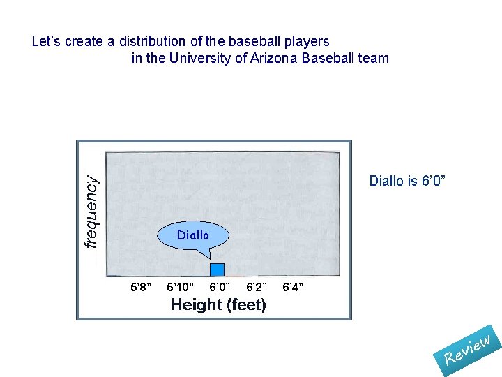Let’s create a distribution of the baseball players in the University of Arizona Baseball