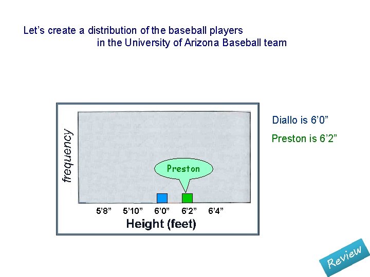 Let’s create a distribution of the baseball players in the University of Arizona Baseball