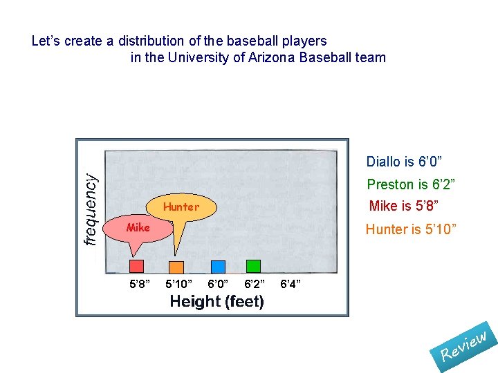 Let’s create a distribution of the baseball players in the University of Arizona Baseball