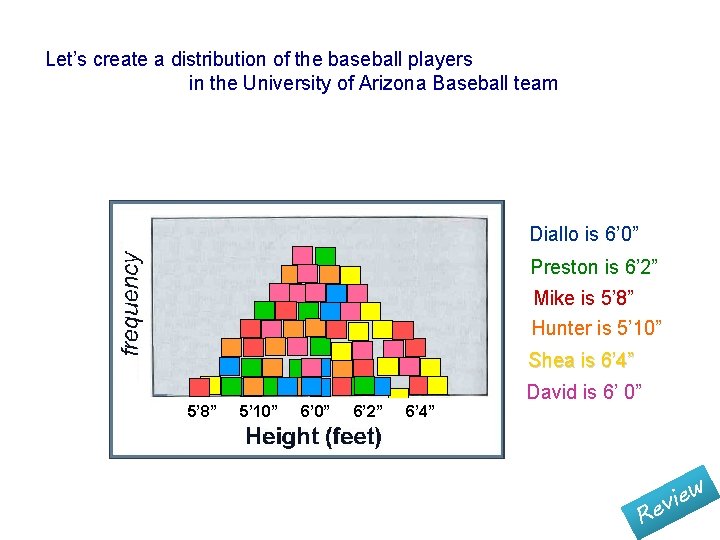 Let’s create a distribution of the baseball players in the University of Arizona Baseball