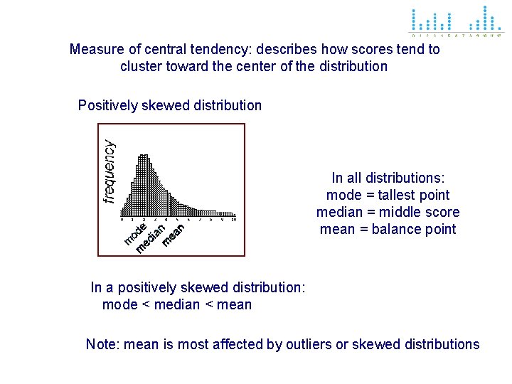 Measure of central tendency: describes how scores tend to cluster toward the center of