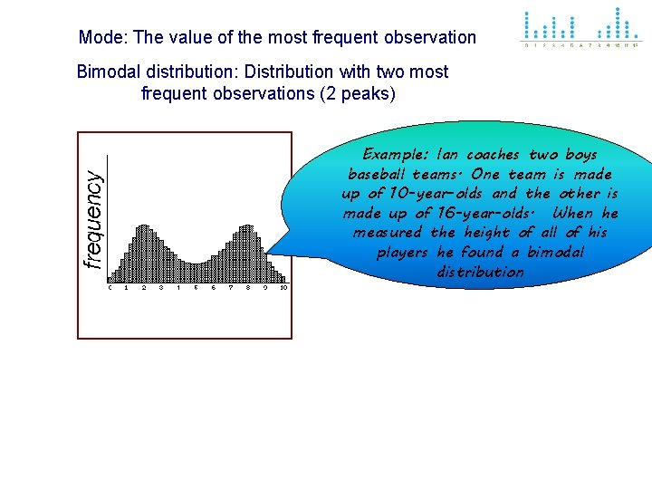 Mode: The value of the most frequent observation Bimodal distribution: Distribution with two most