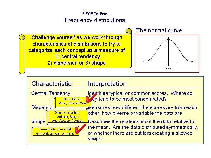 Overview Frequency distributions The normal curve Challenge yourself as we work through characteristics of