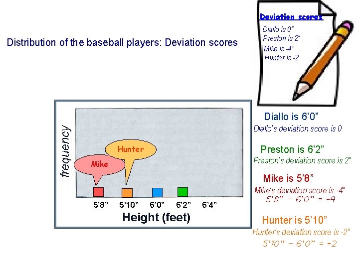 Deviation scores Distribution of the baseball players: Deviation scores Diallo is 0” Preston is