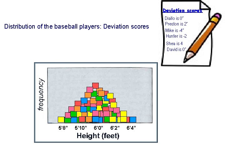 Deviation scores Distribution of the baseball players: Deviation scores 5’ 8” 5’ 10” 6’