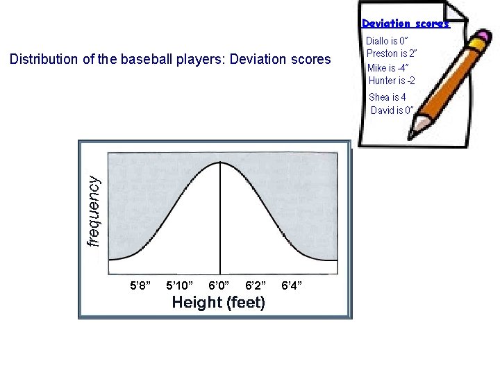 Deviation scores Distribution of the baseball players: Deviation scores 5’ 8” 5’ 10” 6’