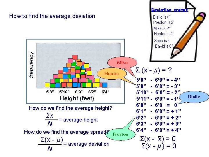 Deviation scores How to find the average deviation Diallo is 0” Preston is 2”