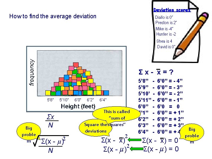 Deviation scores How to find the average deviation Diallo is 0” Preston is 2”