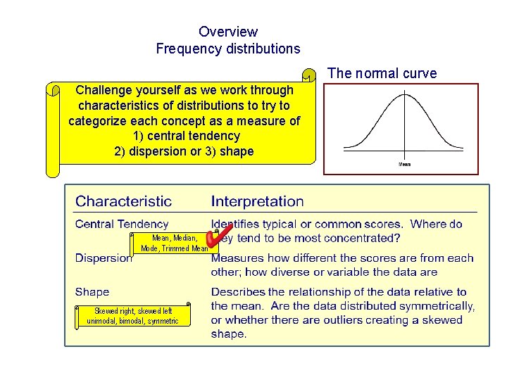 Overview Frequency distributions The normal curve Challenge yourself as we work through characteristics of