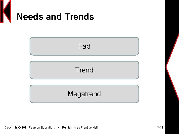 Needs and Trends Fad Trend Megatrend Copyright © 2011 Pearson Education, Inc. Publishing as