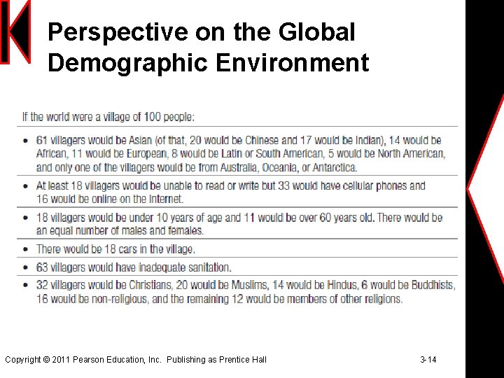 Perspective on the Global Demographic Environment Copyright © 2011 Pearson Education, Inc. Publishing as