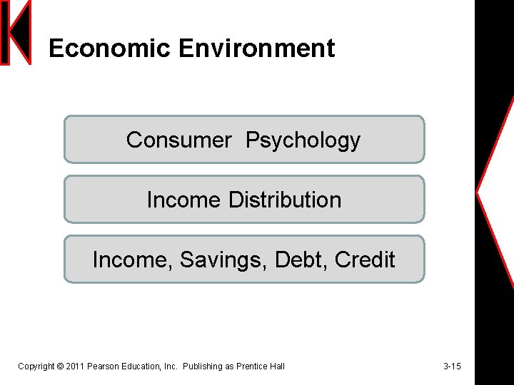 Economic Environment Consumer Psychology Income Distribution Income, Savings, Debt, Credit Copyright © 2011 Pearson