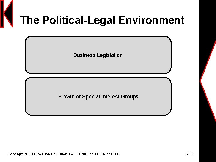 The Political-Legal Environment Business Legislation Growth of Special Interest Groups Copyright © 2011 Pearson