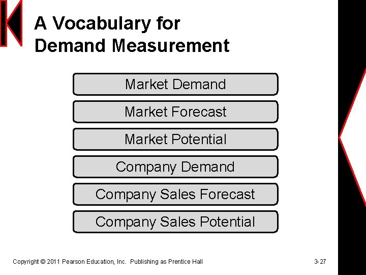 A Vocabulary for Demand Measurement Market Demand Market Forecast Market Potential Company Demand Company