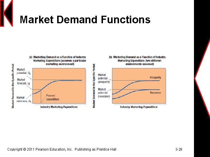 Market Demand Functions Copyright © 2011 Pearson Education, Inc. Publishing as Prentice Hall 3