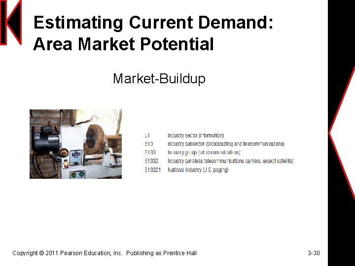 Estimating Current Demand: Area Market Potential Market-Buildup Copyright © 2011 Pearson Education, Inc. Publishing